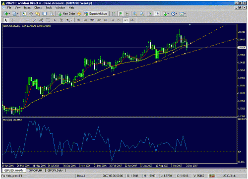 gbpusd21.gif‏