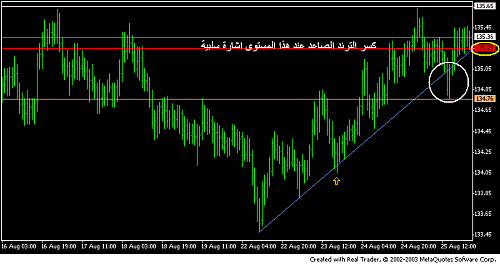 eurjpy1234.PNG‏