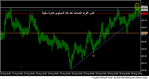 eurjpy12345.PNG‏