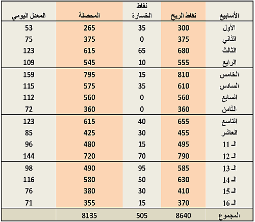 table.png‏