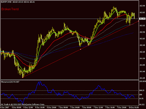 eurjpy.gif‏