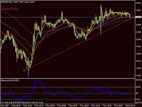 eurusd.gif‏