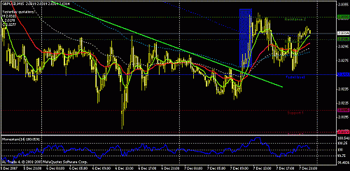 gbpusd2.gif‏