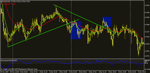 nzdusd.gif‏