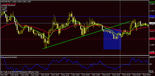 usdchf.gif‏