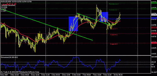 audusd.gif‏