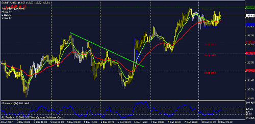 eurjpy.gif‏