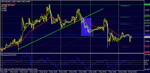 usdcad.gif‏