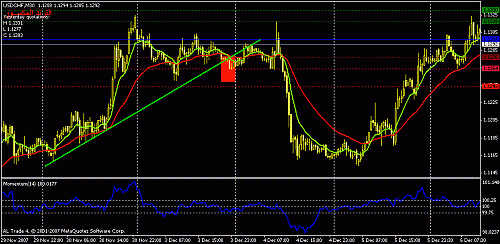 usdchf.gif‏