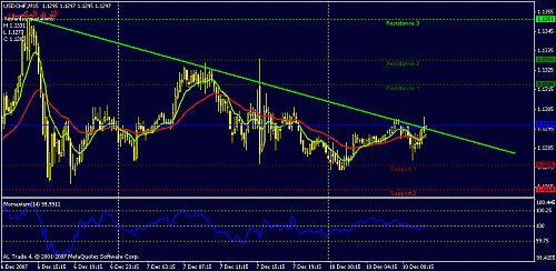 gbpusd-15.gif‏