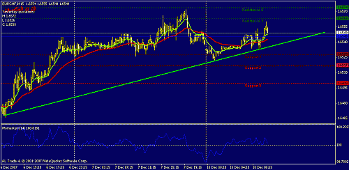 eurchf-15.gif‏