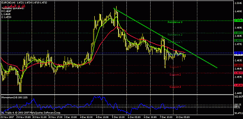 eurcad-h1.gif‏