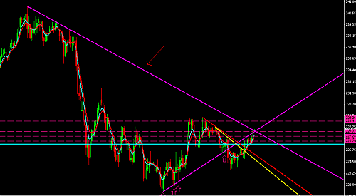 h4 downtrend.PNG‏