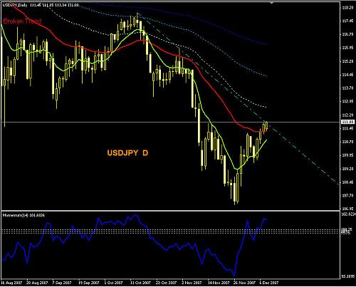     

:	USDJPY  D.jpg
:	48
:	101.4 
:	102726