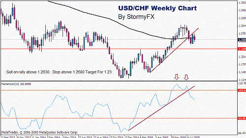 stormyfxusdchf.gif‏