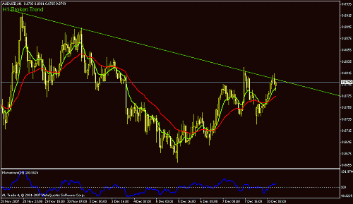 audusd.gif‏