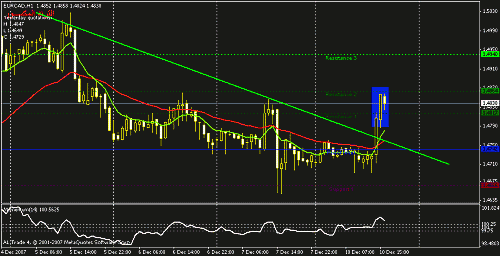 eurcad-h1-result.gif‏