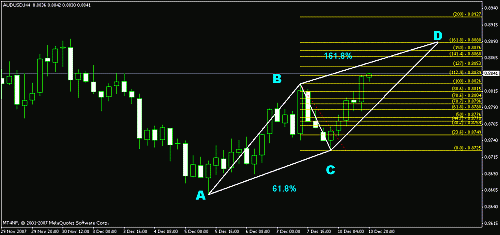 audusd 4 h - before.gif‏