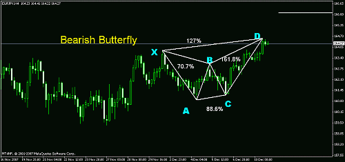 eurjpy 4 h.gif‏