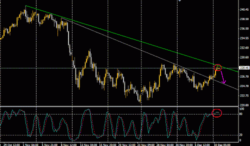 GBPJPY.GIF‏