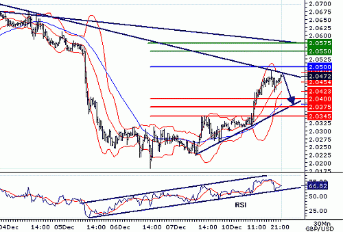 GBPUSD20071210214402.gif‏