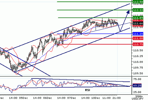 USDJPY20071210214607.gif‏