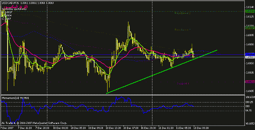 usdcad-15.gif‏