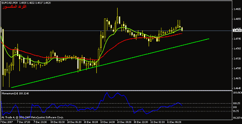 eurcad-30.gif‏