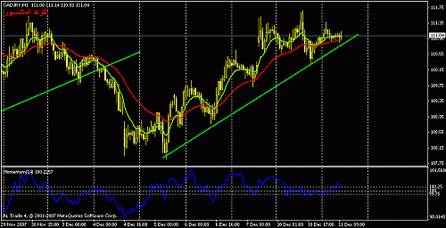 cadjpy-h1.gif‏