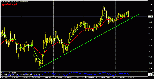 chfjpy-30.gif‏