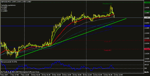 gbpusd-15.gif‏