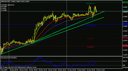 gbpusd-15-1.gif‏