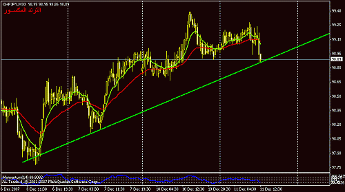 chfjpy-15-3.gif‏