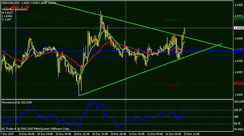 usdcad-15-1.gif‏