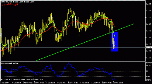 audnzd-15.gif‏