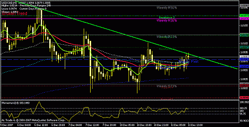 usdcad-h1-1.gif‏