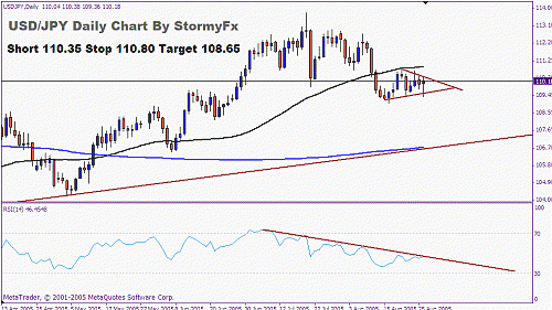 stormyfxusdjpy.gif‏