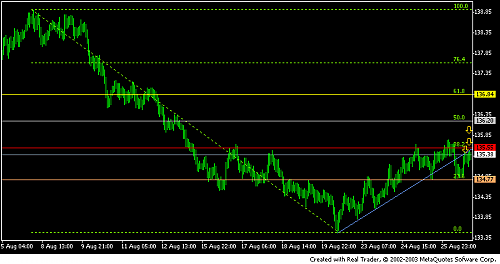 eurjpy2882005.PNG‏