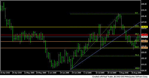 eurjpy28820052.PNG‏