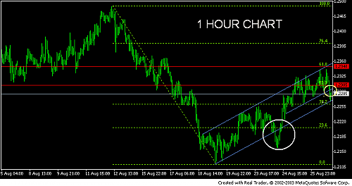 eurusd daily hour.PNG‏