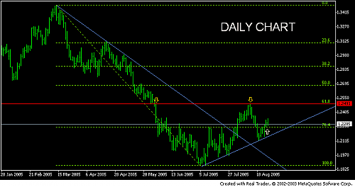 eurusd daily chart.PNG‏