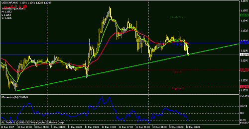 usdchf-15.gif‏