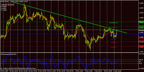 eurusd-h1-b.gif‏