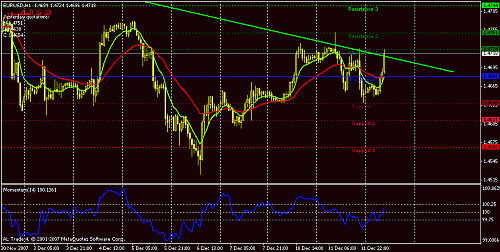 eurusd-h1-b-1.gif‏