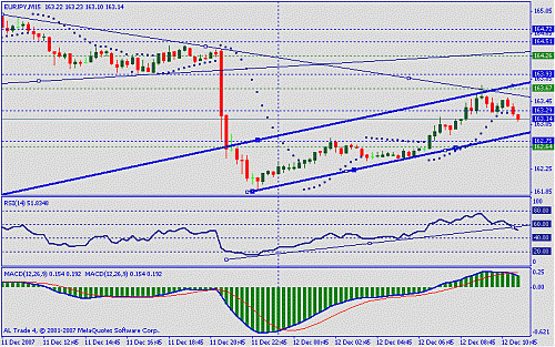 eur jpy.gif‏