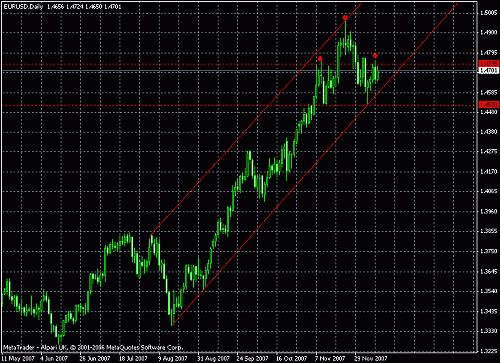 eur5.gif‏