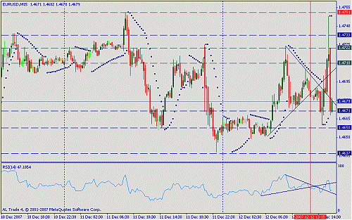 eurusd.gif‏