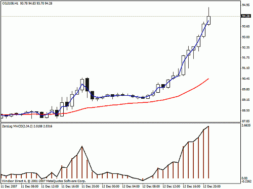 chart1.gif‏