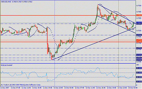 nzdusd.gif‏