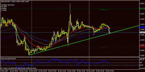 gbpusd-15.gif‏